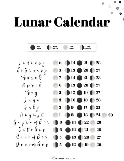 Printable Moon Phase Chart 2023 - Printable Templates Free