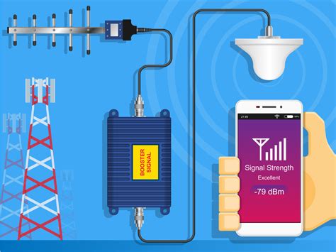 Ecommerce under DoT scanner for Unauthorised Sale Of Signal Boosters