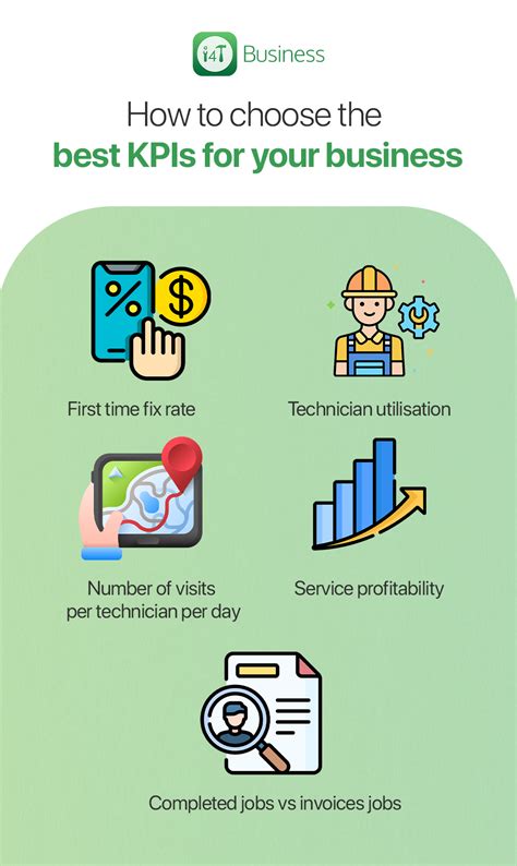 Power of Field Service Metrics for Growth and Profitability