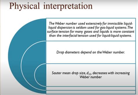 Weber Number & its physical significance / Dimensionless Number ...