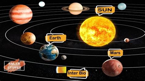 Solar System Planets in Order with Pictures - how many planets are ...