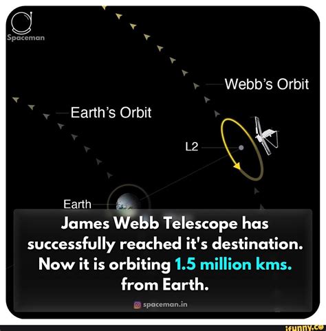 Spaceman Webb's Orbit Earth's Orbit Earth James Webb Telescope has successfully reached it's ...