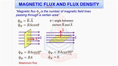 Magnetic Flux Density