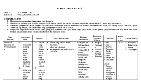 SILABUS TEMATIK KELAS 1 SD/MI KURIKULUM 2013 REVISI 2020 - ADRIMUH