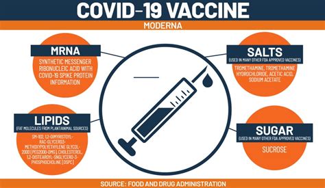 What's in the Pfizer and Moderna COVID vaccines?