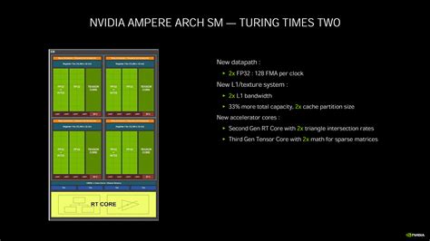 Nvidia Ampere Architecture Deep Dive: Everything We Know | Tom's Hardware