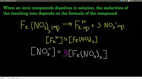 Total ionic equation calculator - specpoliz