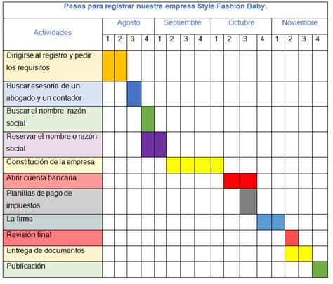 Diagrama De Gantt Proyecto Diagrama De Gantt Images | CLOOBX HOT GIRL