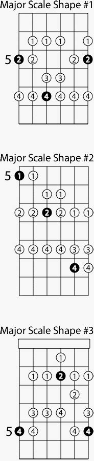 Major Guitar Scale Shapes