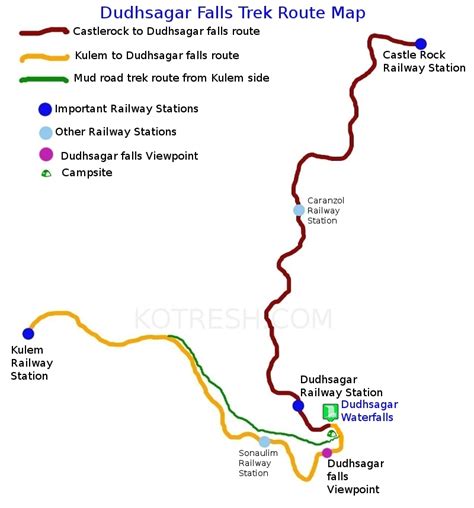 Dudhsagar trek – Kotresh's Travel Log