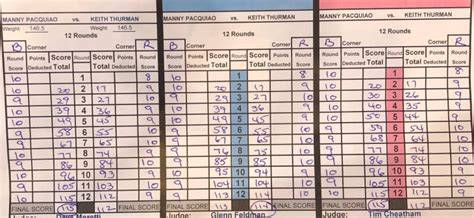 Manny Pacquiao vs. Keith Thurman - Official Scorecards