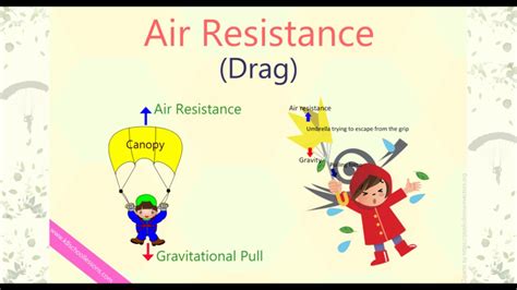 How To Reduce Air Resistance - Playerhurt30