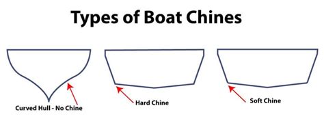 Boat Capsizing: Causes, Warning Signs, Safety Measures, Emergency Response, And Recovery ...