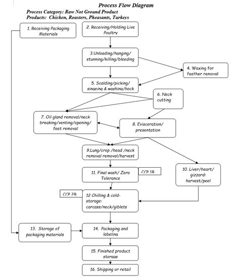 How to Plan and Manage a Successful HACCP System - Safesite