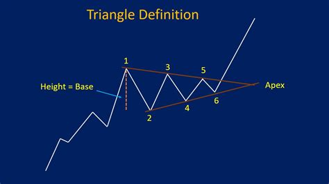 Triangle Pattern: Types, Trading Guide & Examples - Srading.com