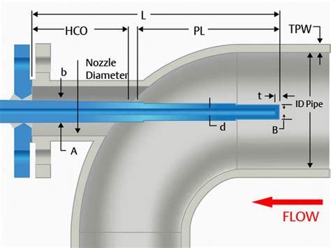 Thermowell design | What's New in Processing