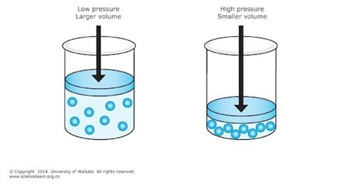 Compressibility on emaze