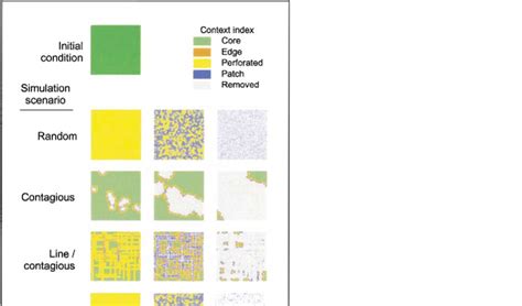 Forest fragmentation maps showing the application of the classification... | Download Scientific ...