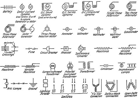 Free Engineering Symbols Cliparts, Download Free Engineering Symbols ...