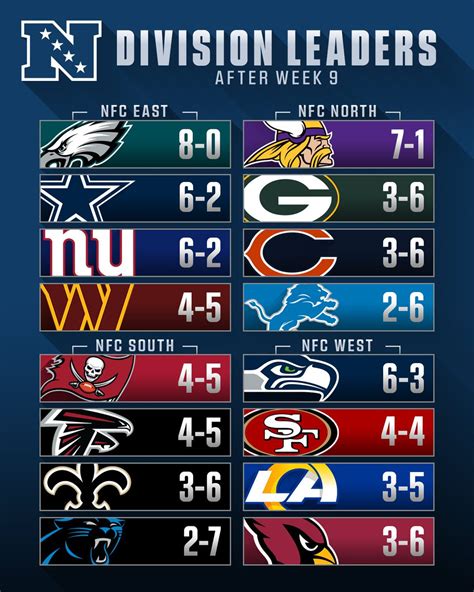 NFL on Twitter: "Division leaders halfway through the season!"