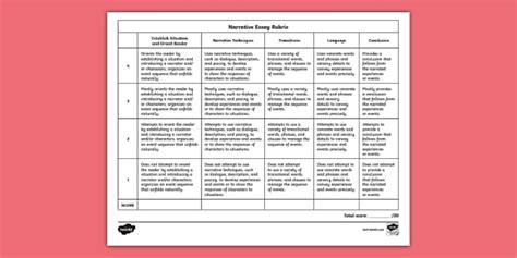 Fifth Grade Generic Narrative Essay Rubric (teacher made)