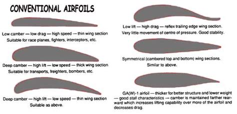 Attachment browser: airfoil-shape.jpg by Extreme Sports - RC Groups