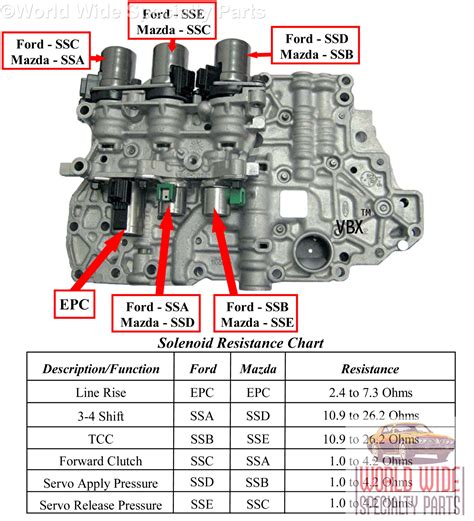 Ford Transmission Solenoid Diagram Transmission