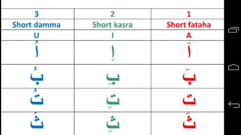 THE 3 ARABIC short vowels : FATAHA, KASRA, DAMMAH,without exercises 2 OF 31 - YouTube