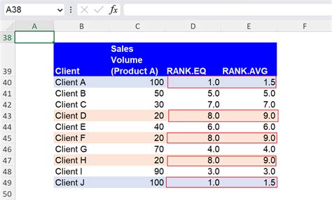 RANK.EQ Function in Excel: Explained | LiveFlow