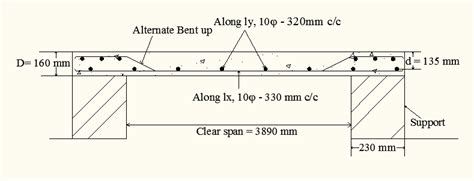 Two Way Slab Design Example Is 456 Pdf - Design Talk