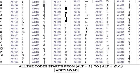 Keyboard Symbols Chart - IMAGESEE