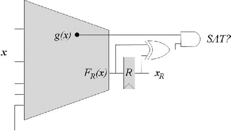 Figure 1 from Automatic synthesis of clock gating logic with controlled ...