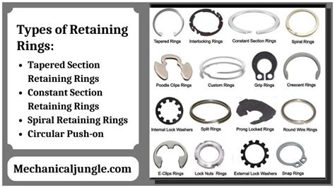 What Are Retaining Rings? | What Is a Retaining Ring and Where Are They Used? | Types of ...