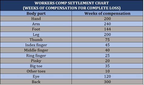 17+ L&I Settlement Calculator - DudleySuchen