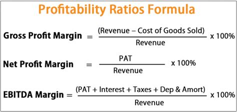 What Is The Profit Formula? - It Business mind