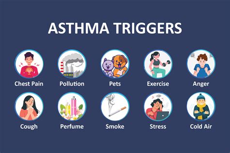 Best Treatment for Asthma in Mumbai | Dr. Jeenam Shah Pulmonologist