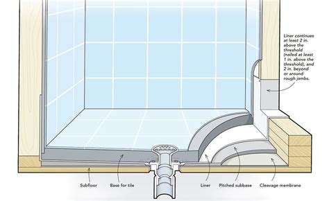 How To Raise A Shower Floor | Viewfloor.co