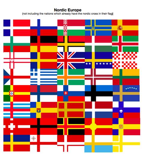 European Flags with Nordic Cross : r/vexillology