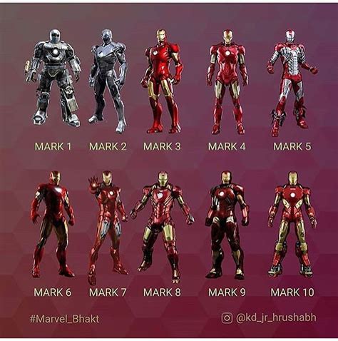 This is every single suit tony stark ever made excluding MK 51- MK ...