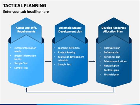 Tactical Planning Definition