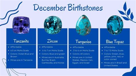 DECEMBER BIRTHSTONE - Fely's Jewelry and Pawnshop