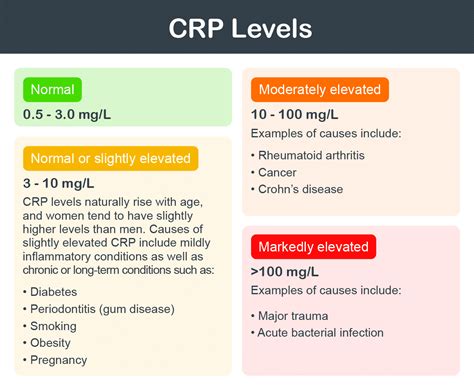 C-Reactive Protein – Halza