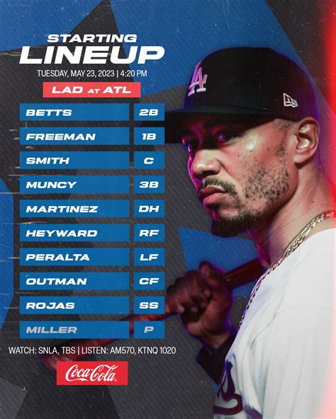 Los Angeles Dodgers on Twitter: "Today's #Dodgers lineup at Braves ...