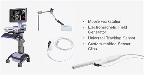 MR/ultrasound fusion guided biopsy of the prostate: a better way to ...