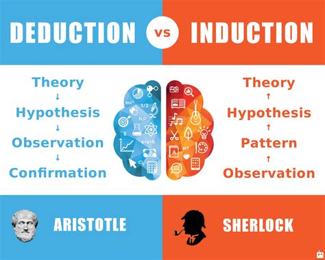 Reasoning Activities, Science Activities, Data Science, Thinking Skills, Critical Thinking, A ...