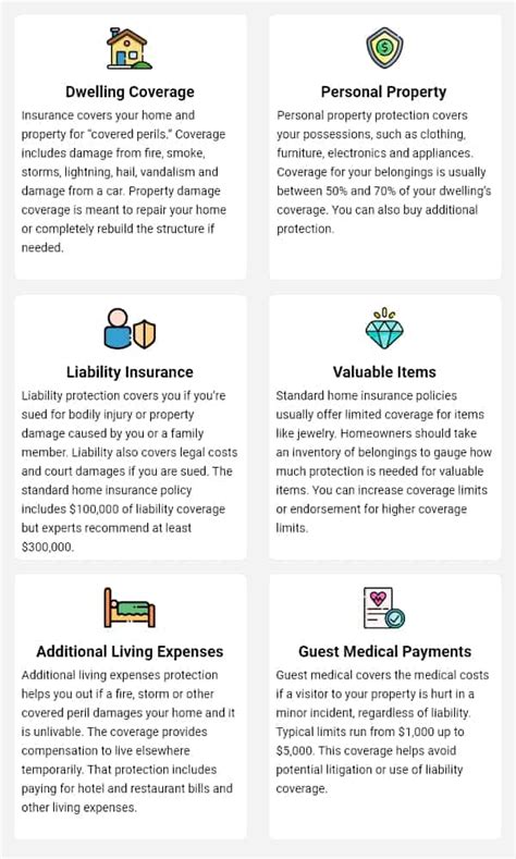 Average Cost Of Mobile Home Insurance In Florida | Review Home Co