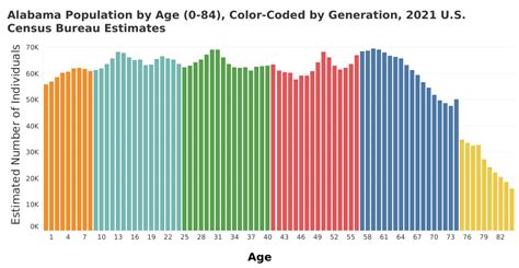 Alabama Population Dynamics and Workforce - Public Affairs Research ...