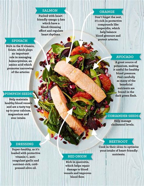 What to eat for... A healthy heart - BBC Good Food