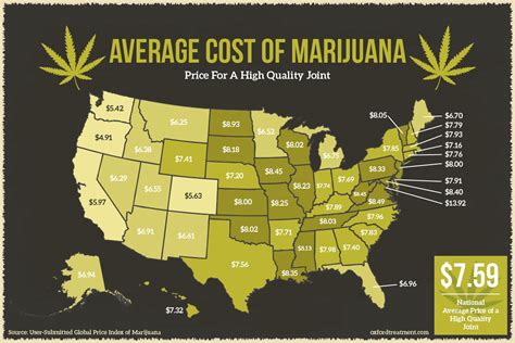 The Average Cost of Marijuana by State - Oxford Treatment Center