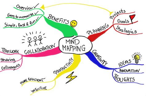 A Complete Guide to Mind Mapping Techniques and Practical Examples of